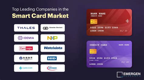 Top 10 Companies in Smart Card Marke